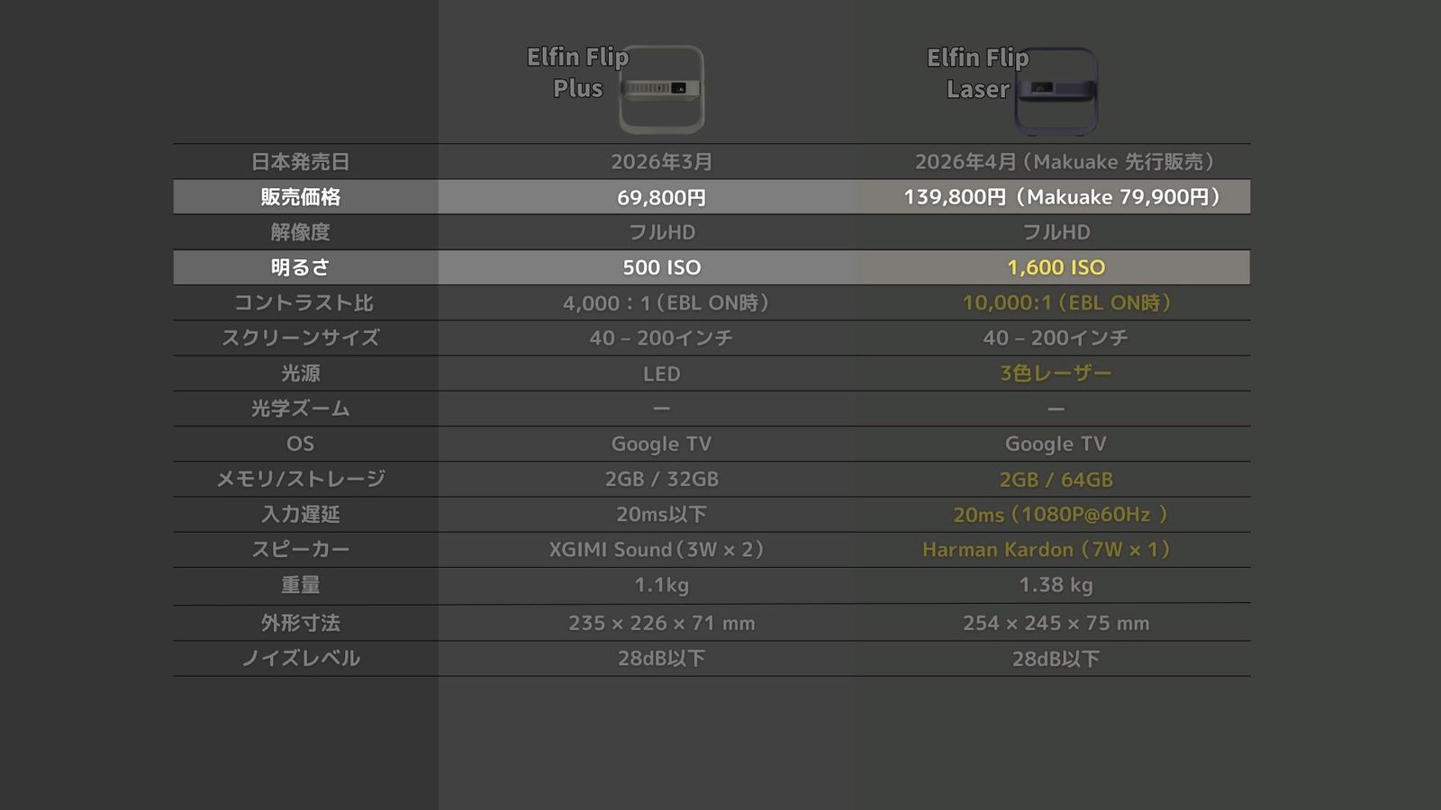 Elfin Flip PlusとLaserのスペック比較表