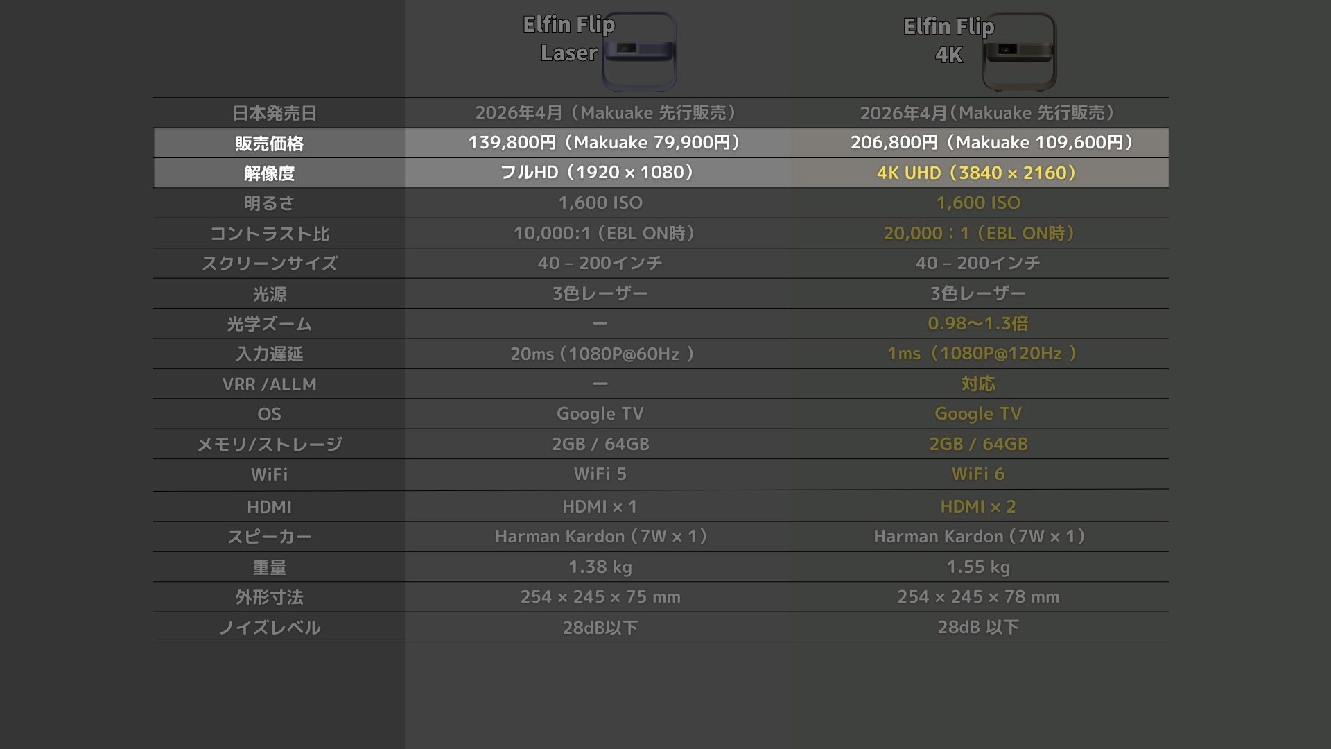 Elfin Flip Laserと4Kのスペック比較表