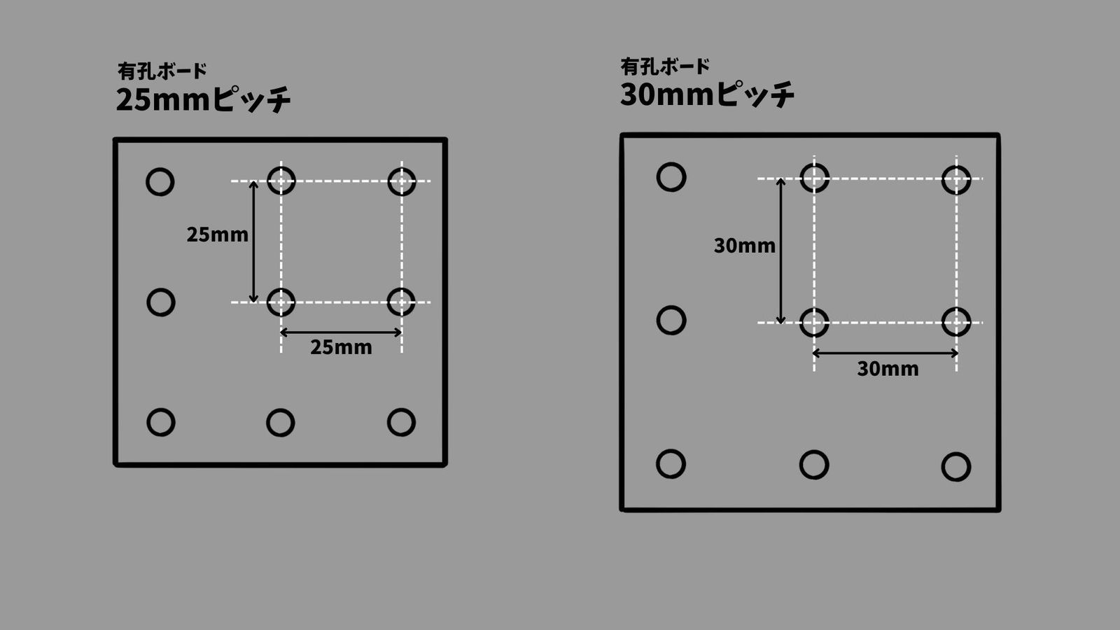 有孔ボードの25mmピッチと30mmピッチの穴間隔の違いの図解