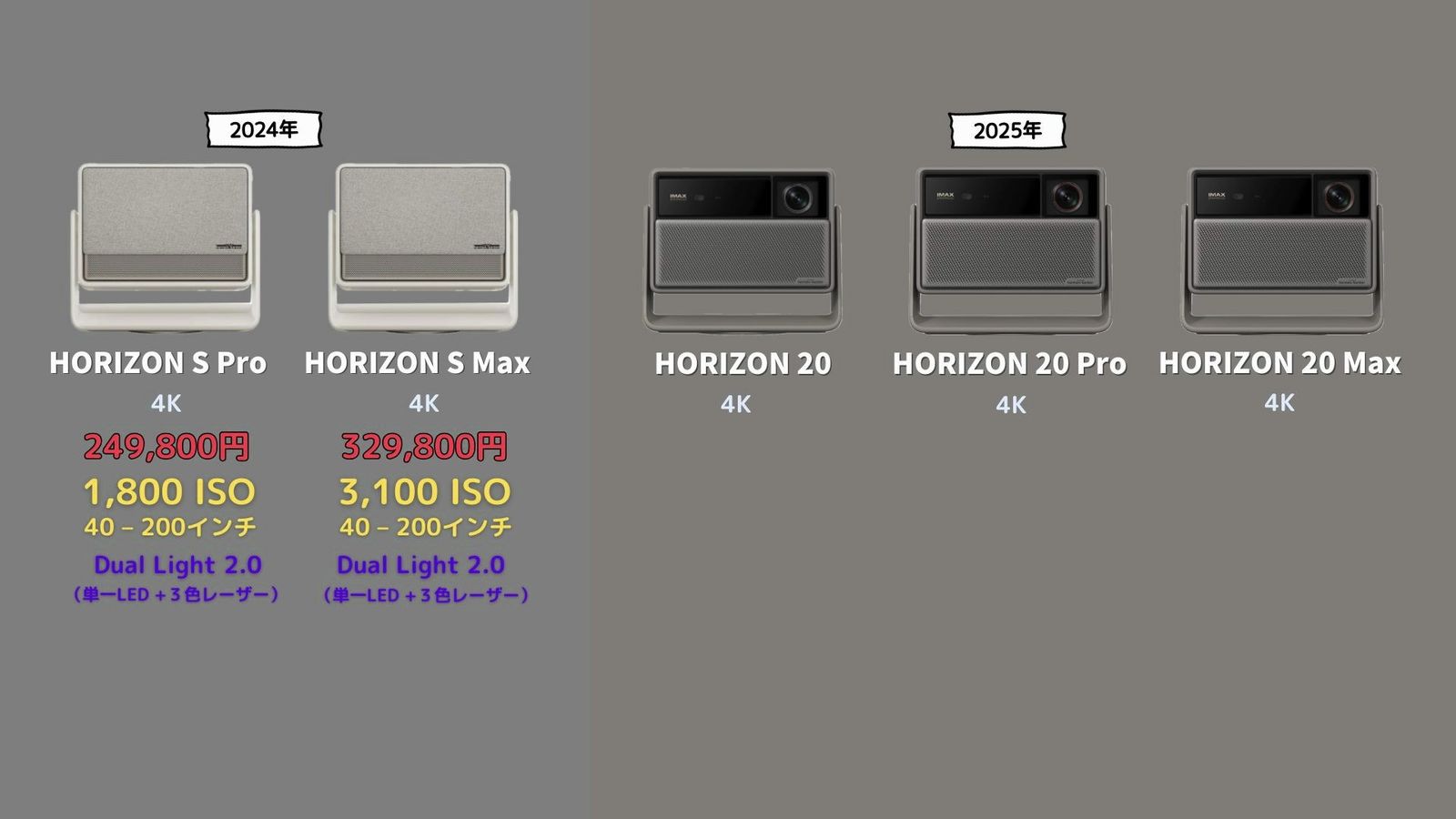 歴代HORIZONシリーズと20シリーズ3機種のラインナップ