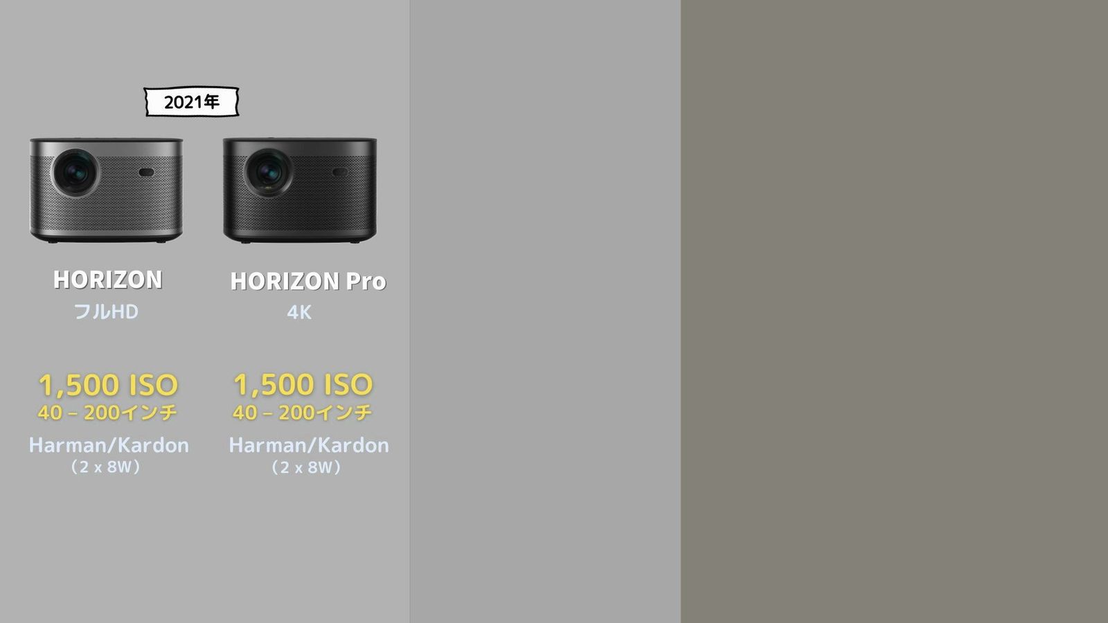2021年発売の初代HORIZONとHORIZON Proのスペック図解