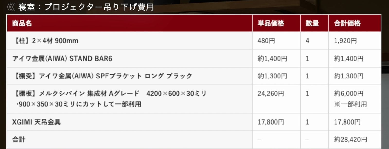 寝室のプロジェクター吊り下げ費用の表