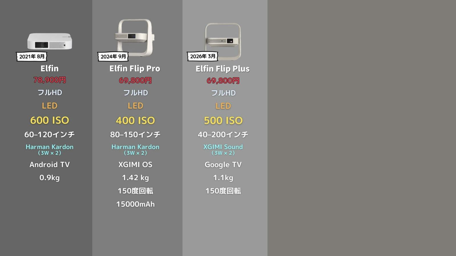 初代Elfin・Elfin Flip Pro・Elfin Flip Plusのスペック