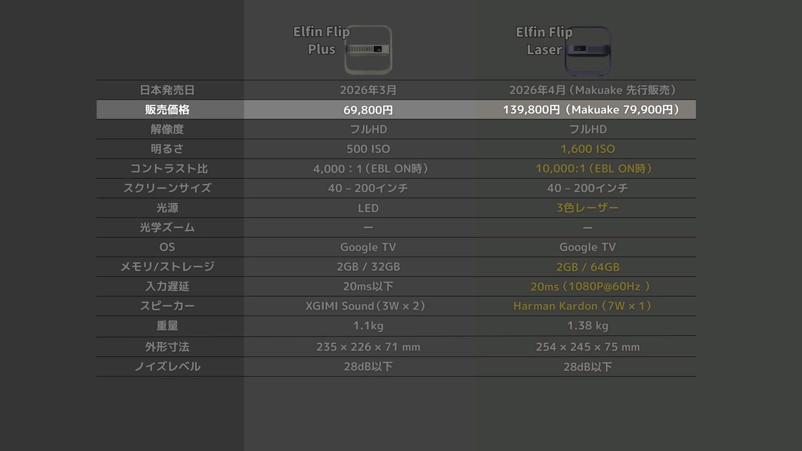 Elfin Flip PlusとElfin Flip Laserのスペック比較表