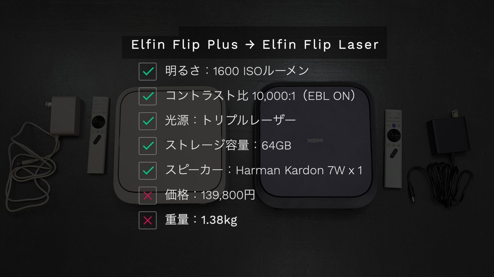 Elfin Flip PlusからElfin Flip Laserへの変更点
