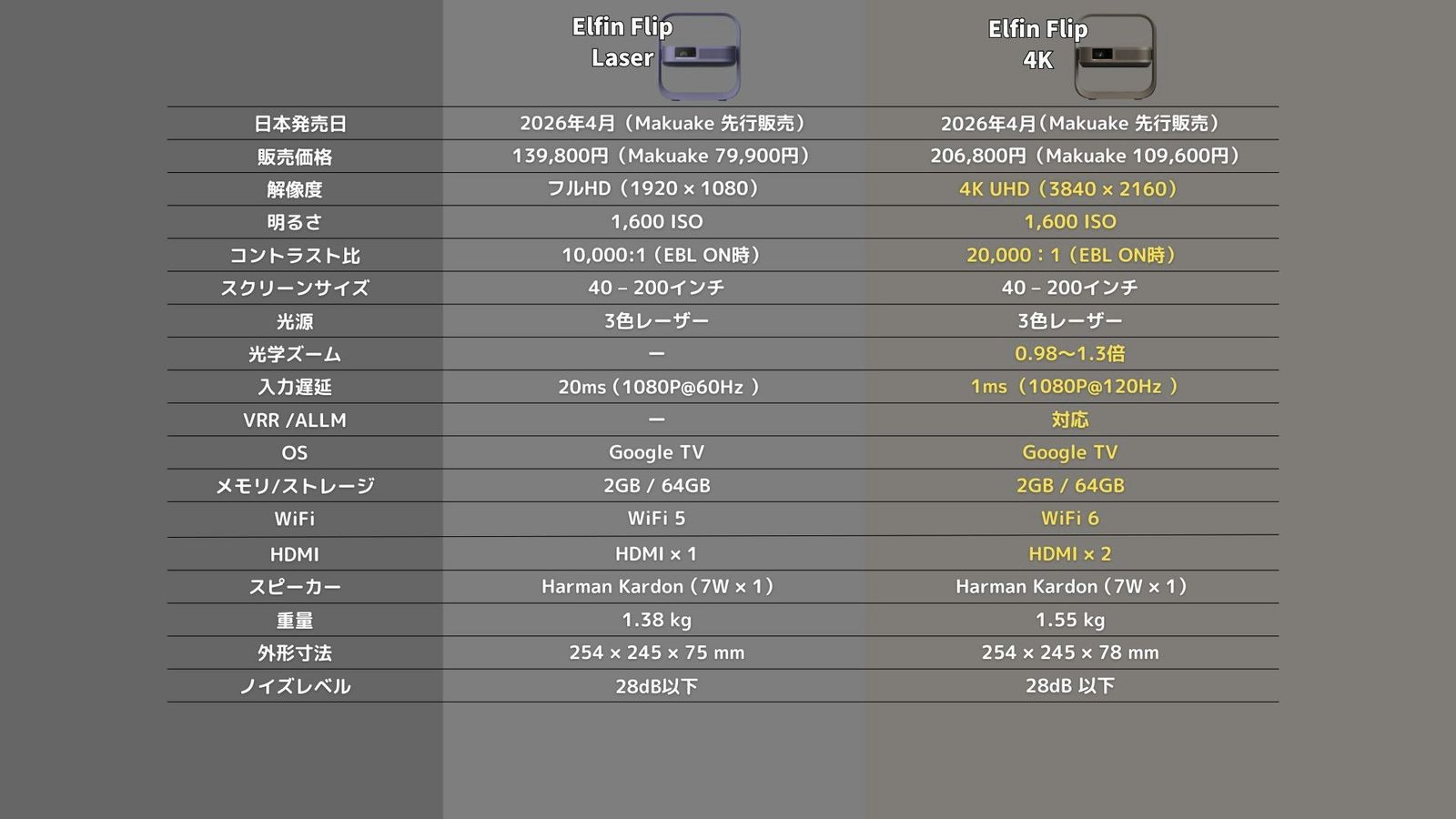 Elfin Flip LaserとElfin Flip 4Kのスペック比較表
