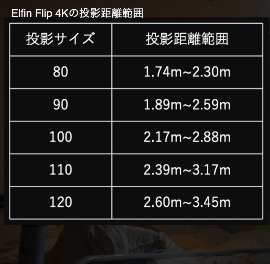 Elfin Flip 4Kの投影距離範囲の表