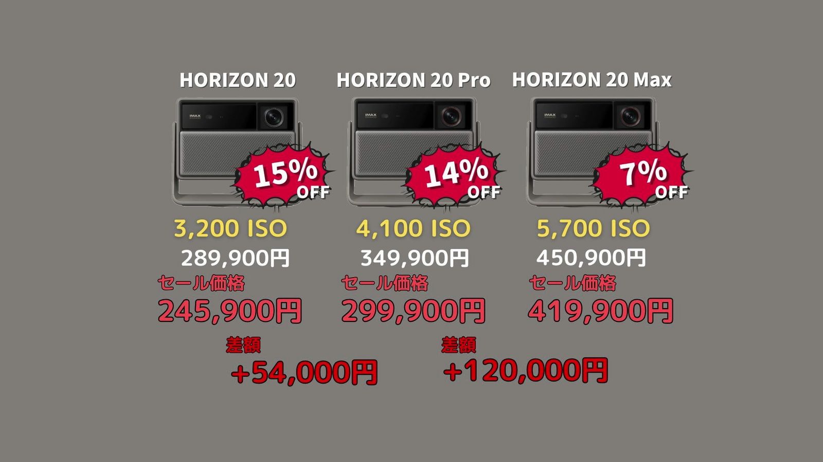 先行セール価格での3モデルの差額