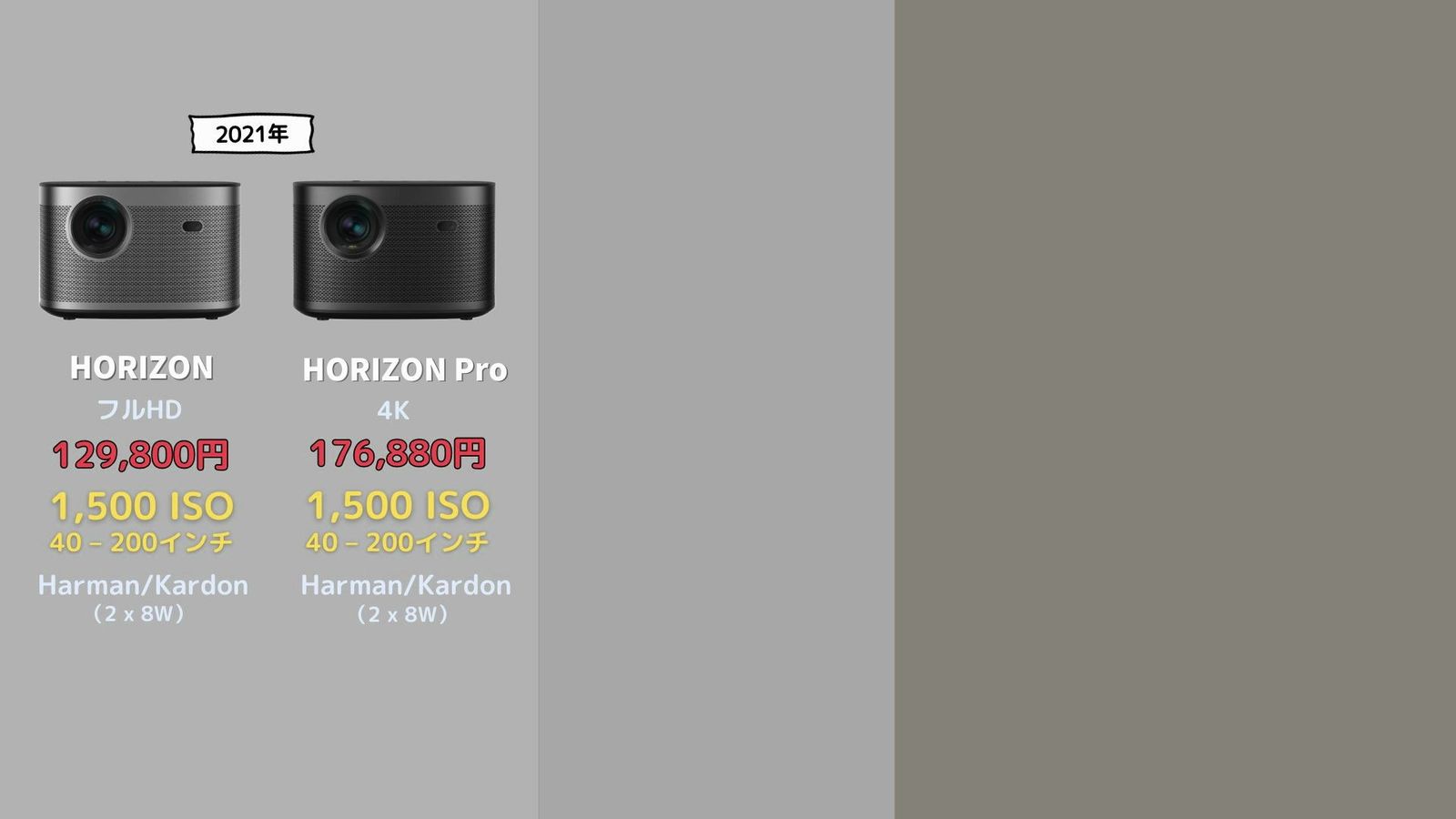 2021年の初代HORIZONとHORIZON Proのスペック