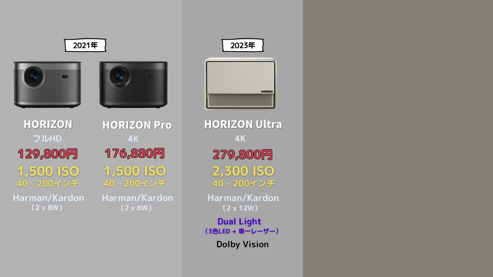 2023年のHORIZON Ultraを加えたスペック表