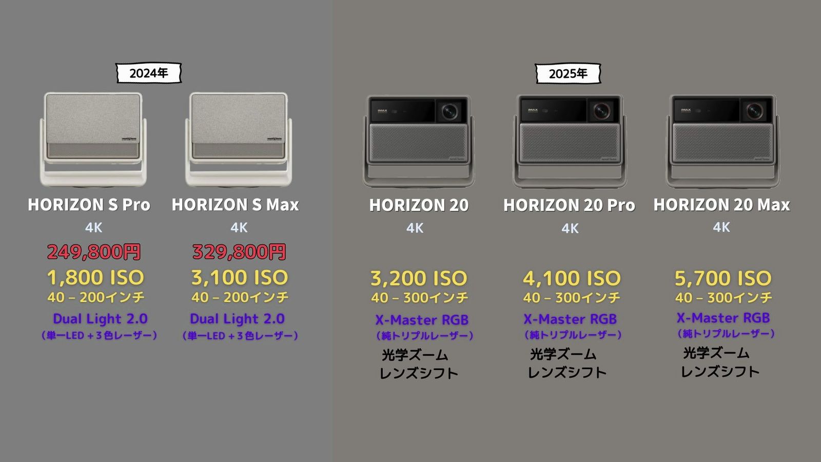 HORIZON SシリーズとHORIZON 20シリーズのスペック表