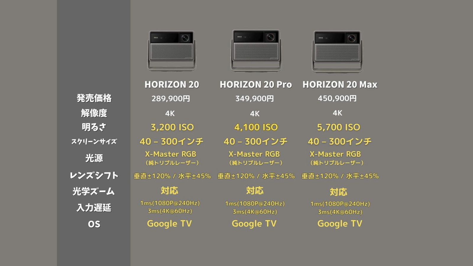 HORIZON 20・20 Pro・20 Maxのスペック比較表
