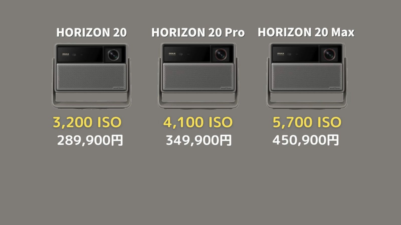 HORIZON 20シリーズ3モデルの明るさと価格