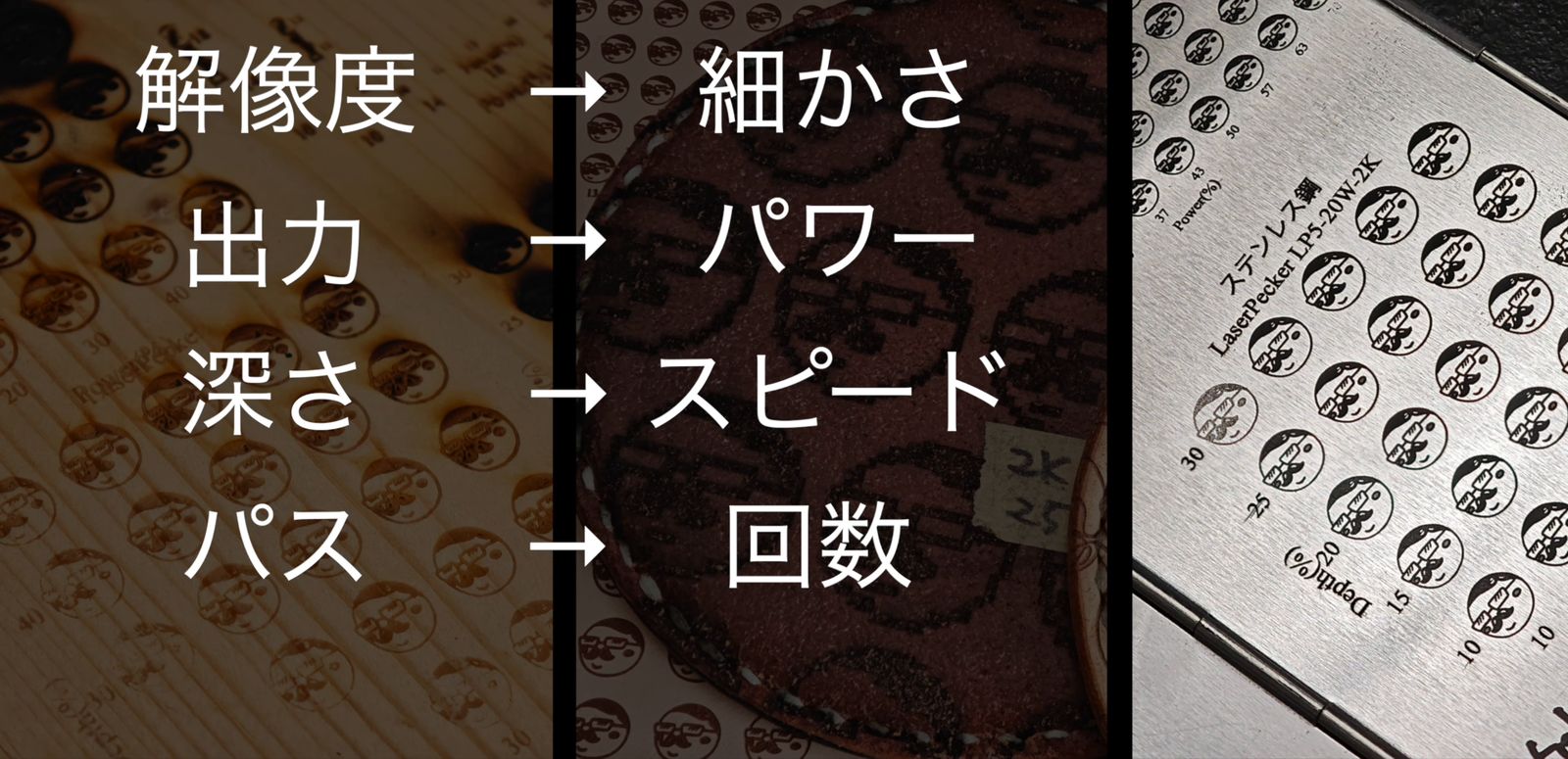 解像度は細かさ、出力はパワー、深さはスピード、パスは回数を表すという説明の画面