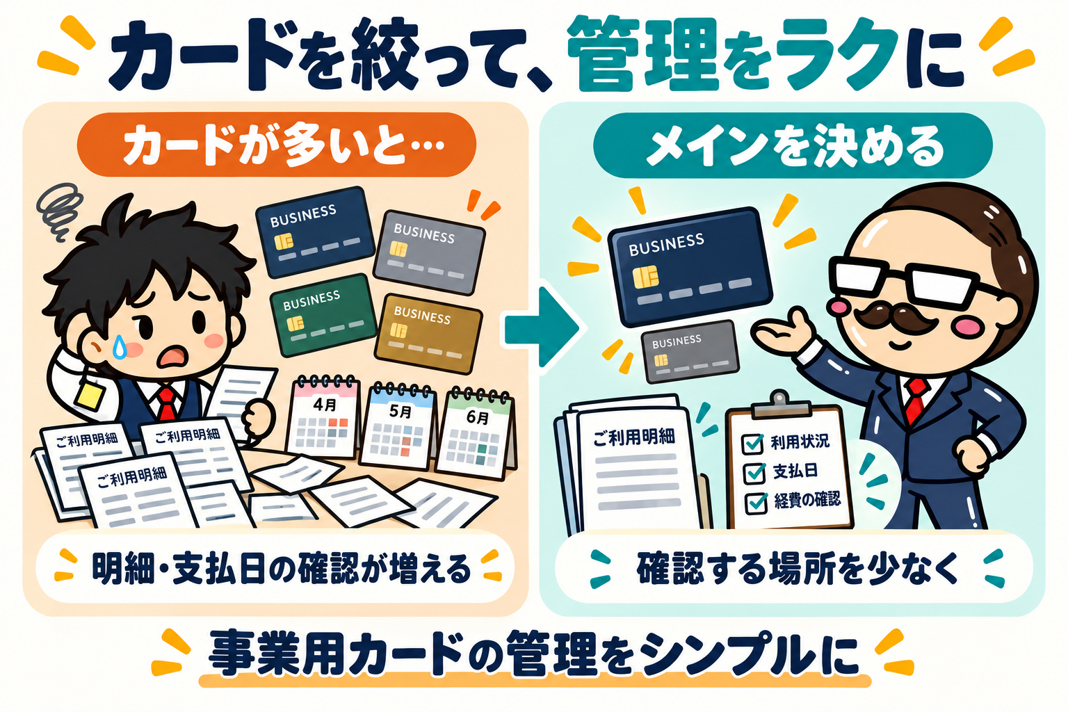複数の事業用カードで明細や支払日の確認に困る新人と、メインカードを決めて管理を整理する社長。
