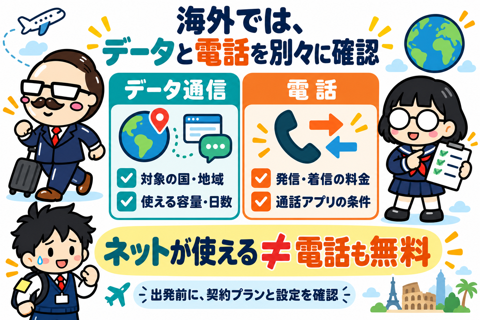海外で使えるデータの容量と日数、電話の発着信料金とアプリの条件を別々に確認する図。