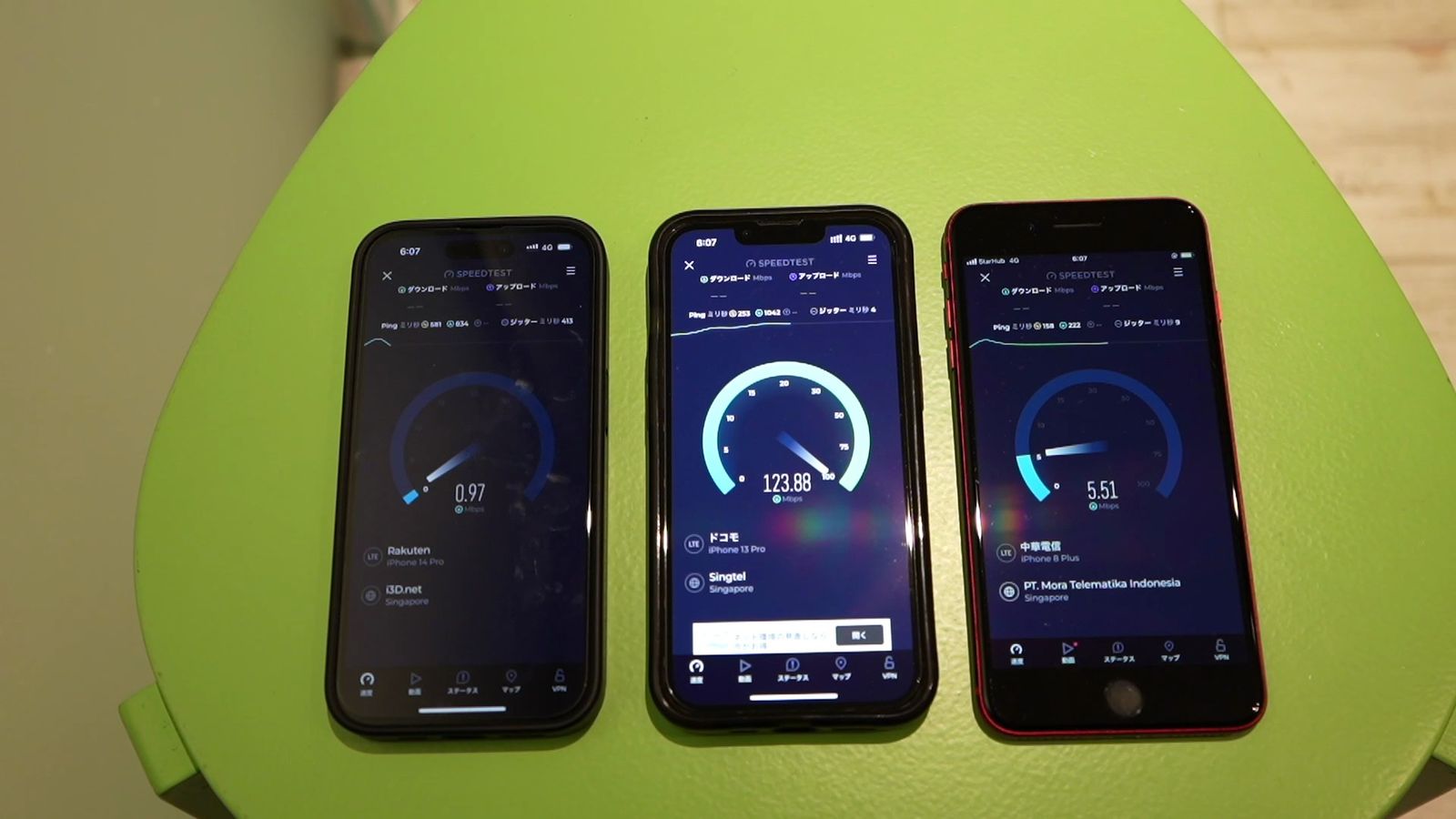 3台のiPhoneのスピードテストの計測中の画面。左の楽天モバイルは0.97Mbps、中央のドコモは123.88Mbps、右の中華電信は5.51Mbps