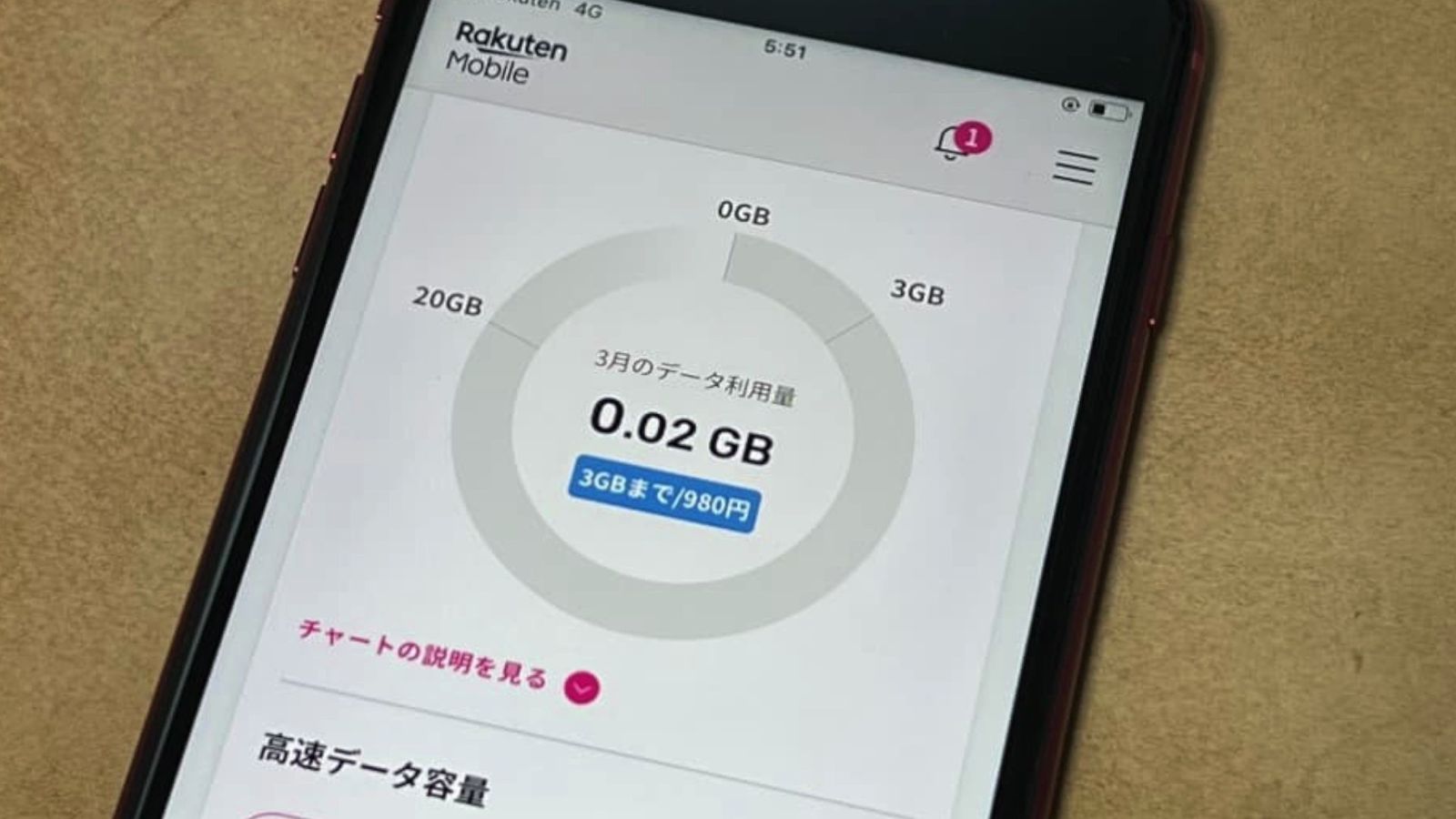 楽天モバイルアプリのデータ利用量の画面。月のデータ利用量0.02GB