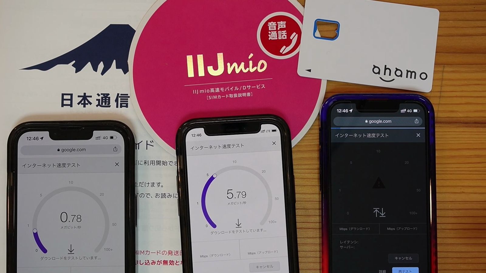 日本通信とIIJmioの台紙、ahamoのSIMカードの前に並べた3台のiPhoneの速度テスト。左は0.78Mbps、中央は5.79Mbps、右はエラー