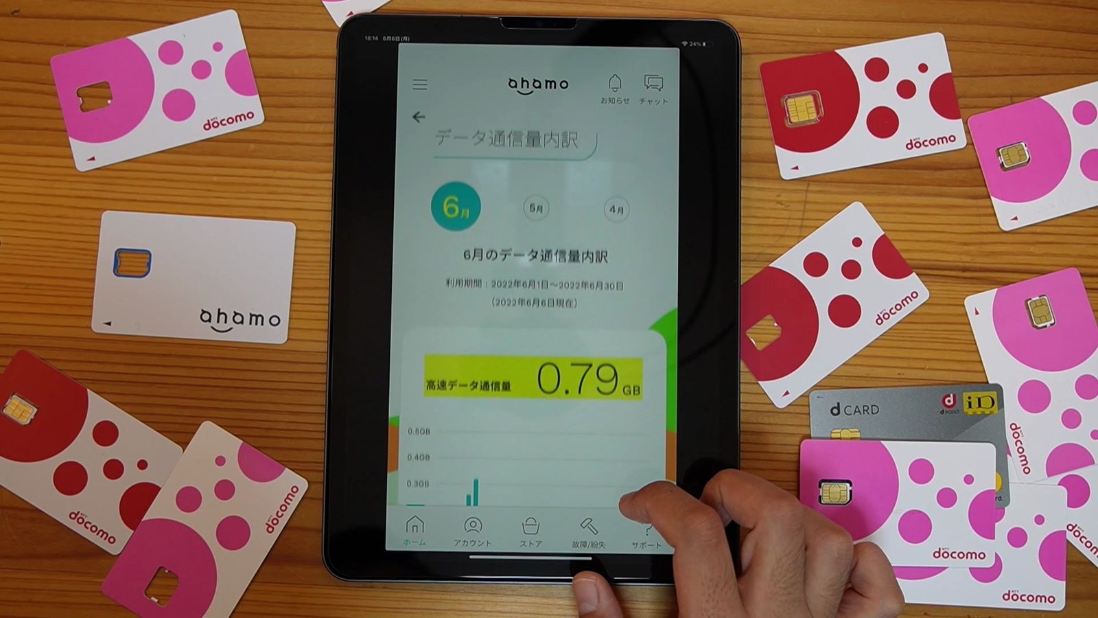 ドコモのSIMカードに囲まれたタブレット。ahamoアプリのデータ通信量内訳の画面