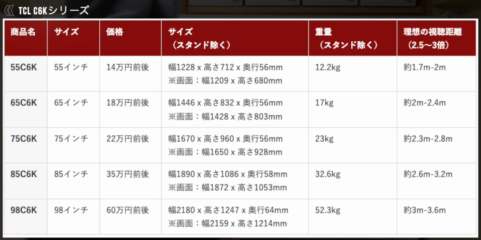 TCL C6Kシリーズの価格・サイズ・重量に、理想の視聴距離(画面の高さの2.5〜3倍)の列を加えた表