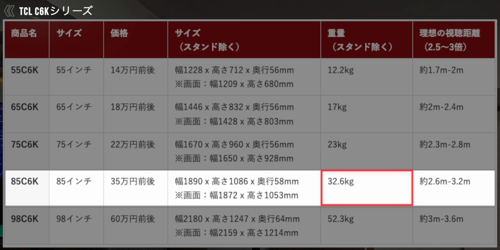 C6Kシリーズの表で85C6Kの行と重量32.6kgを強調したところ
