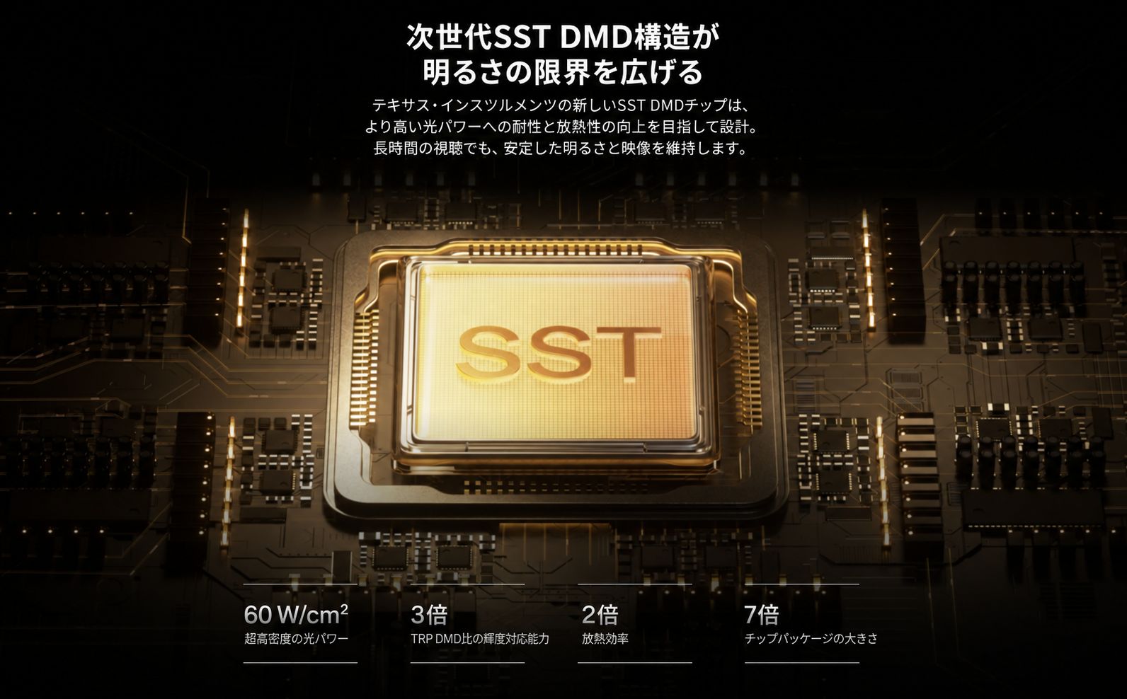 テキサス・インスツルメンツの新世代SST DMDチップ