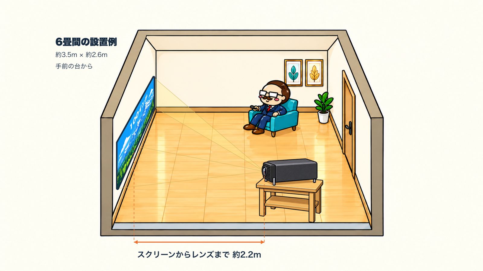 6畳間で100インチ：スクリーンから約2.2mに設置