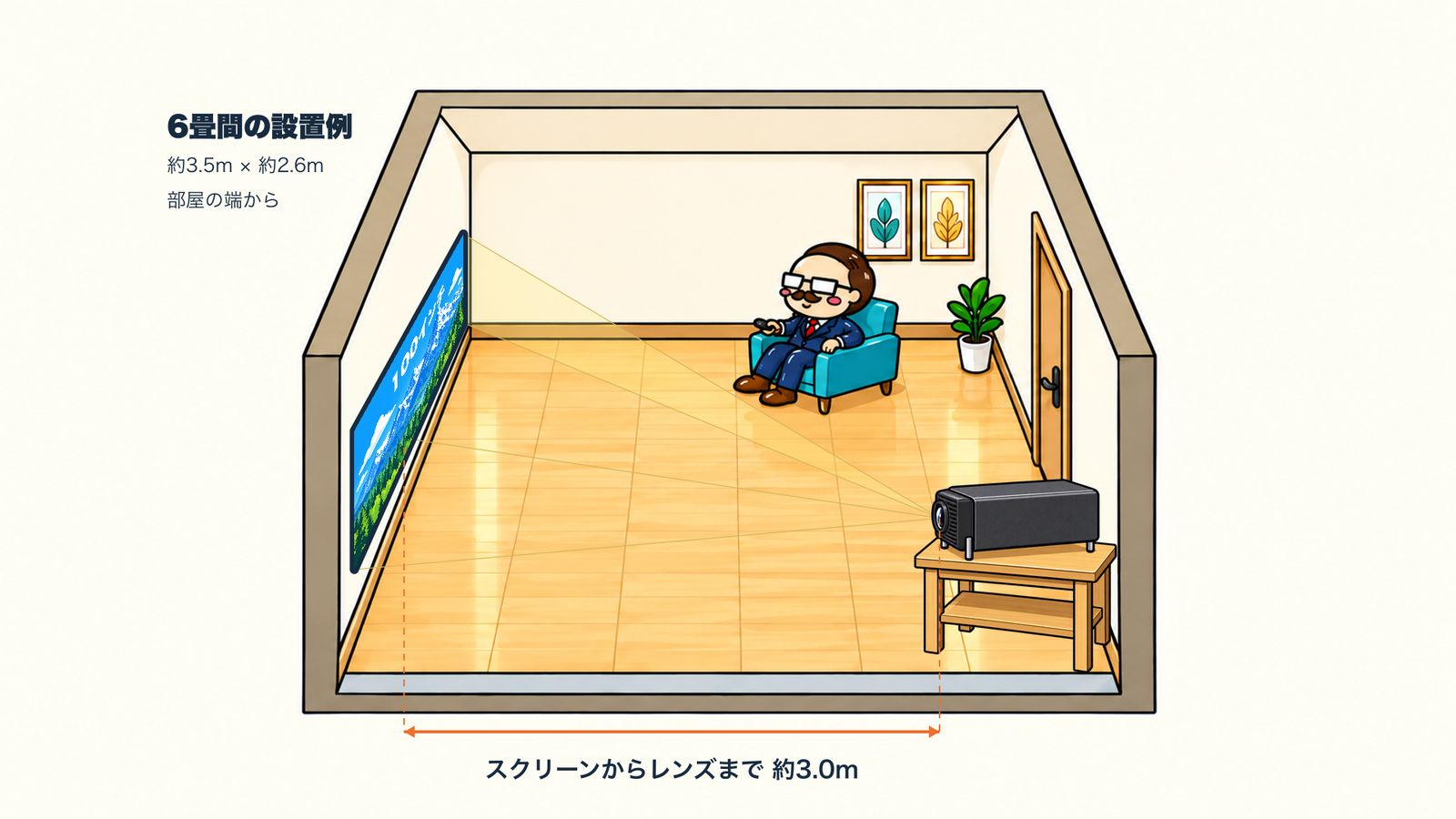 6畳間で100インチ：部屋の奥（約3.0m）に設置