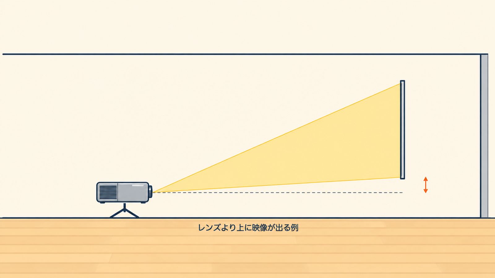 レンズより上に映像が出る例