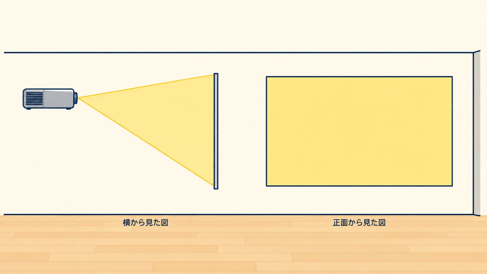 レンズシフトで本体を水平のまま光をスクリーンに収める