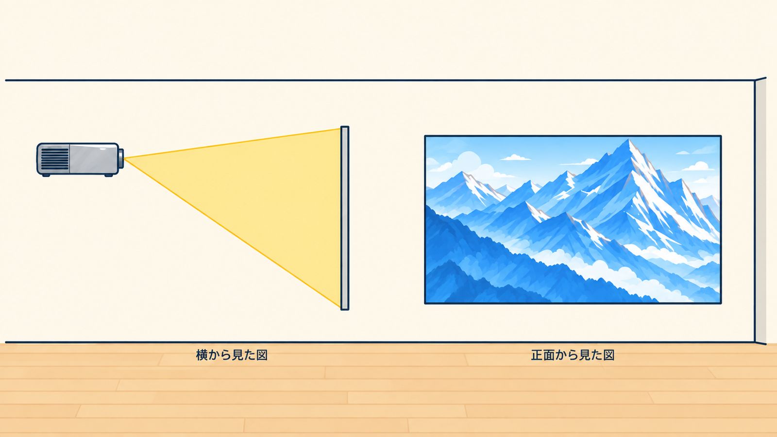 レンズシフトでスクリーンいっぱいに映した状態