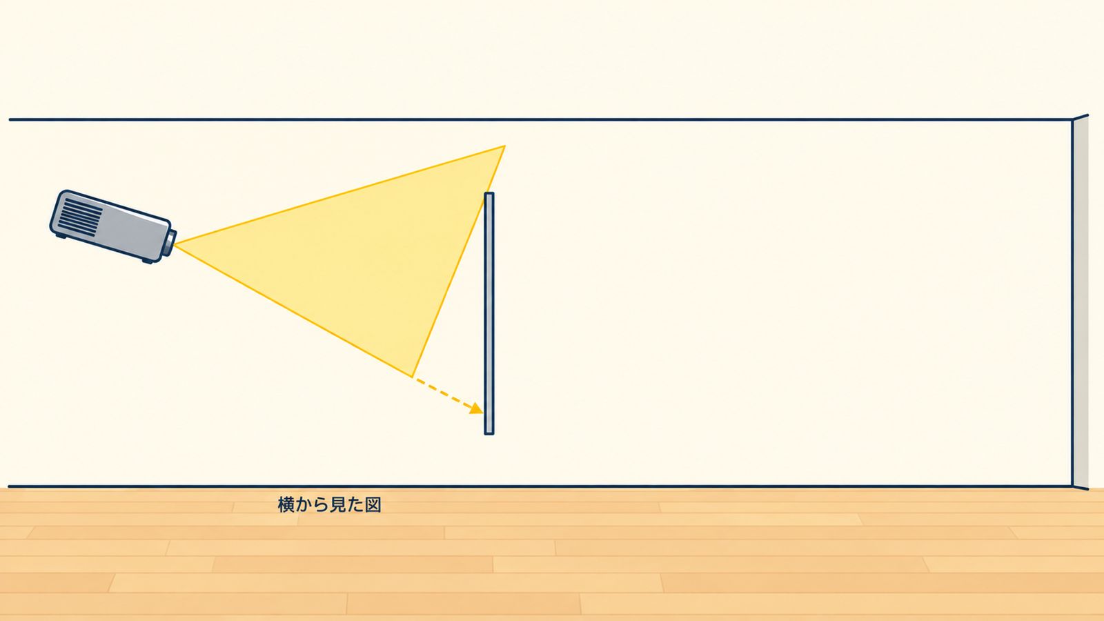 斜めに投影したときの投影範囲