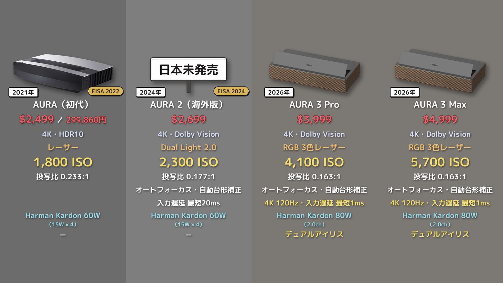 初代AURAからAURA 3 Pro／AURA 3 Maxまでの進化と定価
