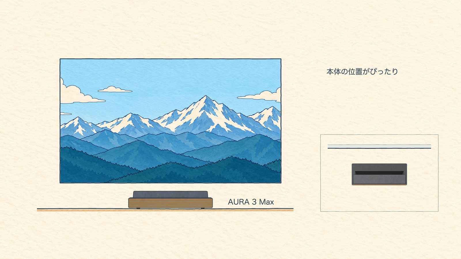 本体の位置がぴったり合っているときの投影の図解