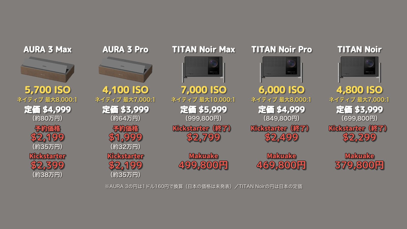 TITAN Noir 3機種のKickstarter先行価格とMakuake価格