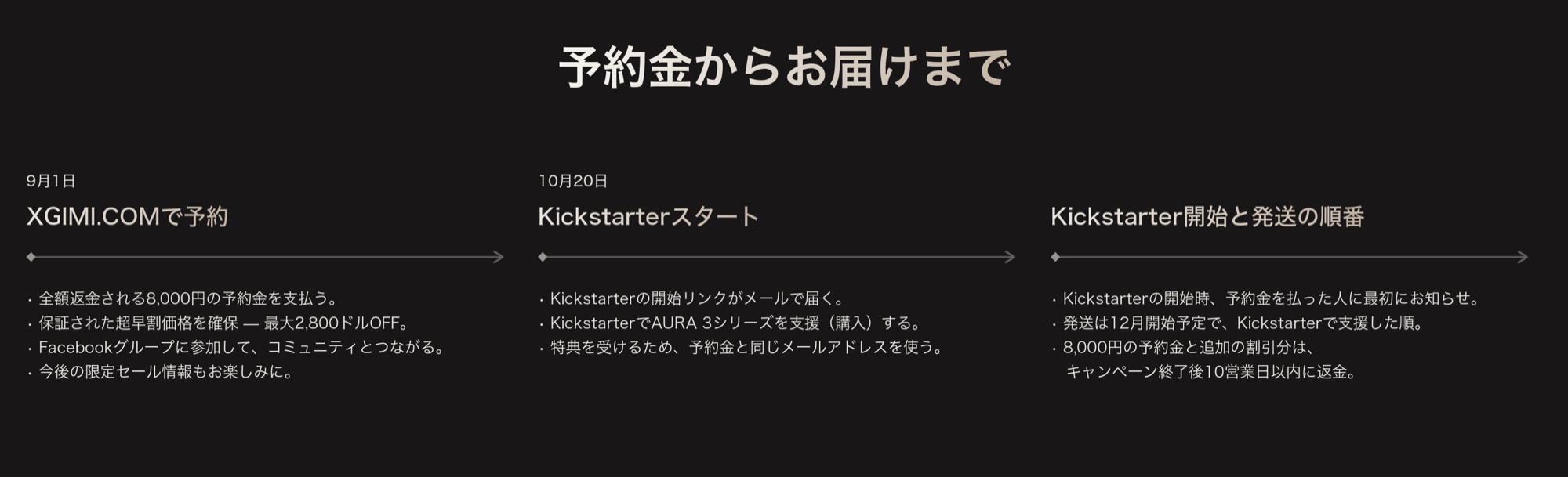 予約金の支払いからKickstarterでの支援、発送までの流れ（XGIMI公式の画像を日本語化）