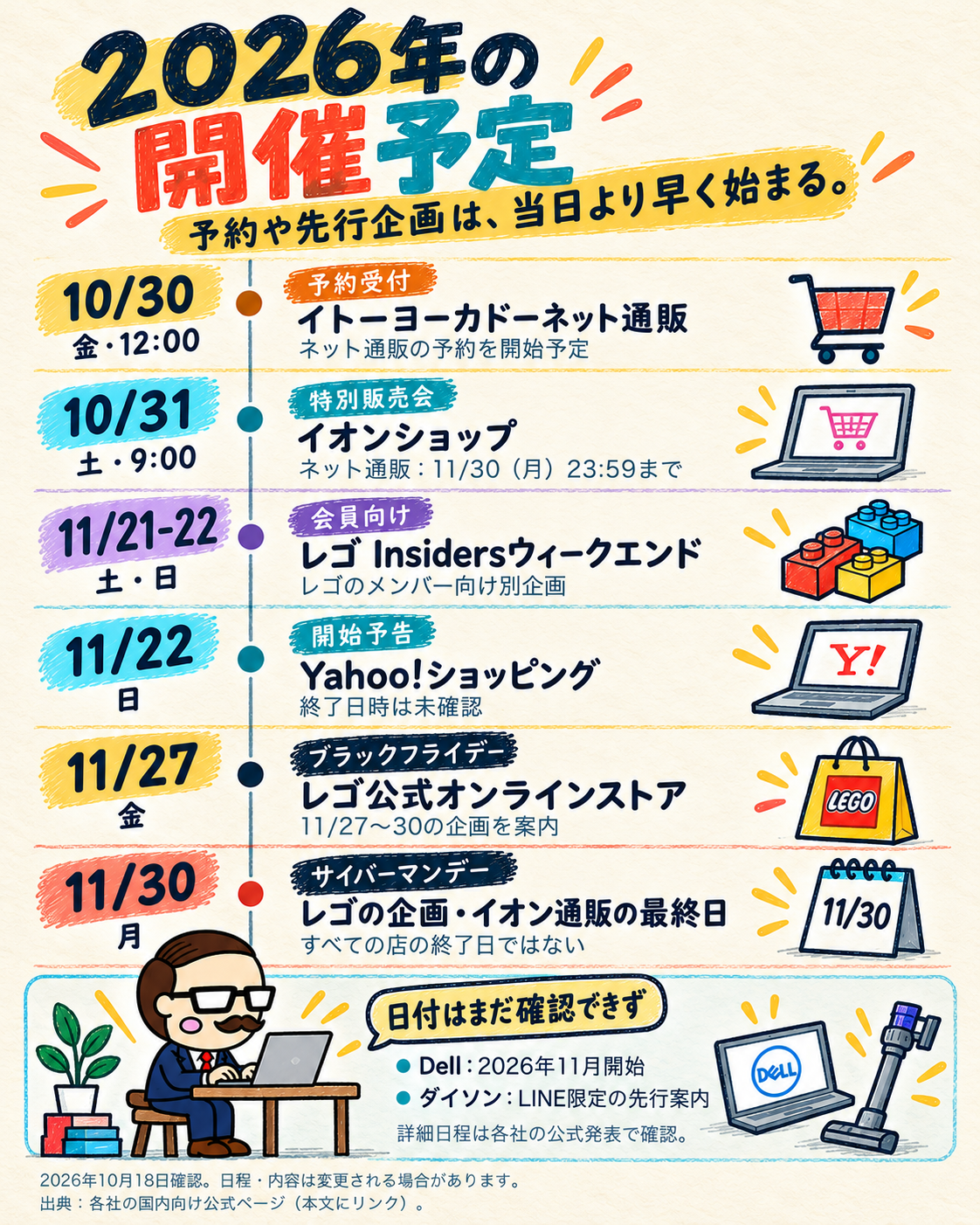 2026年の開催予定。10月30日はイトーヨーカドーネット通販の予約開始、31日はイオンショップ開始。11月21〜22日はレゴ会員企画、22日からYahoo!、27〜30日はレゴ本企画。Dellは11月予告、ダイソンは日程未確認のLINE限定先行案内。左下で社長がパソコンを使って調べている。